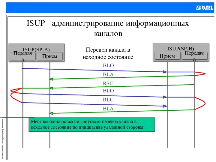 ISUP - администрирование информационных каналов Перевод канала в исходное состояние