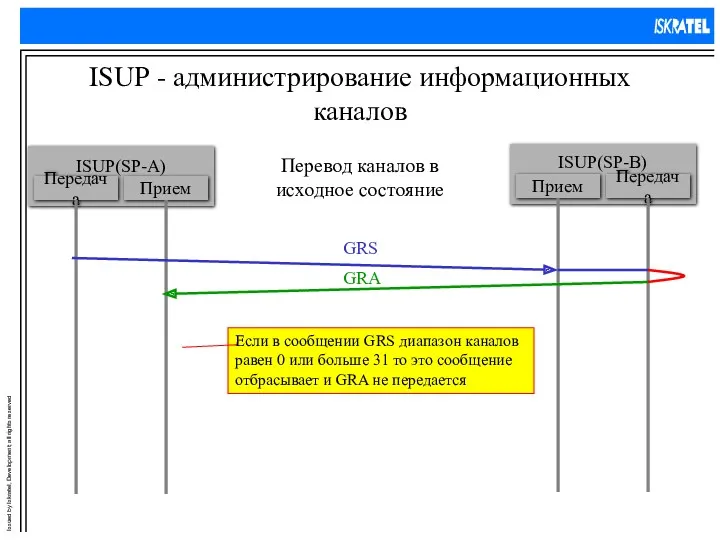 ISUP - администрирование информационных каналов Перевод каналов в исходное состояние