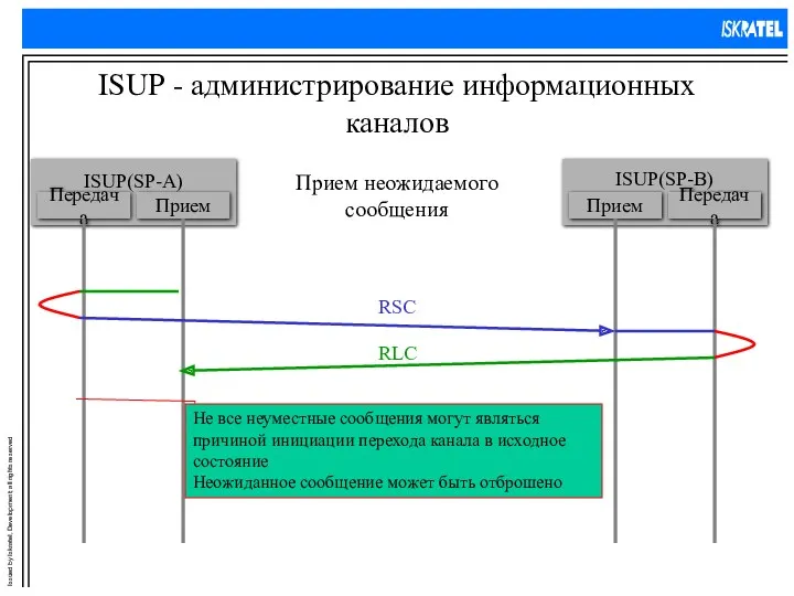 ISUP - администрирование информационных каналов Прием неожидаемого сообщения Не все