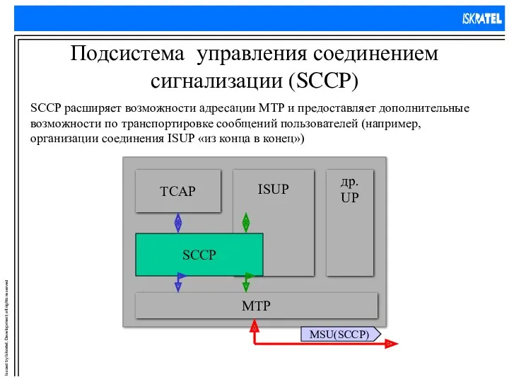 Подсистема управления соединением сигнализации (SCCP) SCCP расширяет возможности адресации MTP
