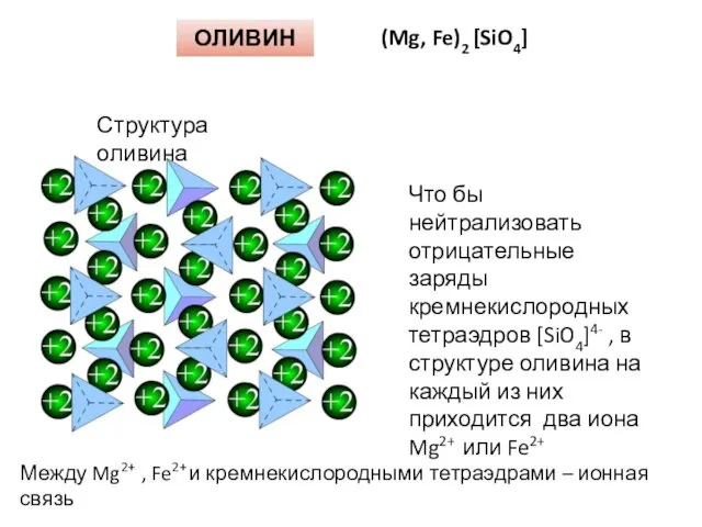 ОЛИВИН (Mg, Fe)2 [SiO4] Что бы нейтрализовать отрицательные заряды кремнекислородных