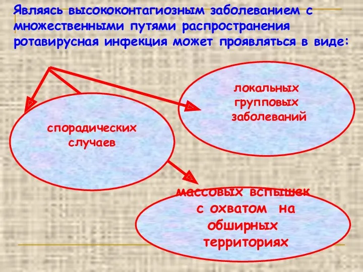 Являясь высококонтагиозным заболеванием с множественными путями распространения ротавирусная инфекция может