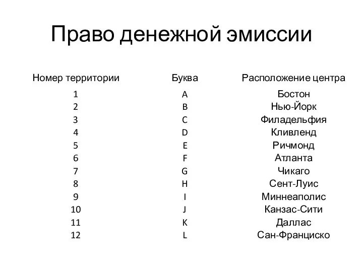 Право денежной эмиссии