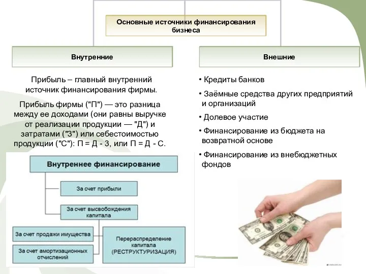 Прибыль – главный внутренний источник финансирования фирмы. Прибыль фирмы ("П")