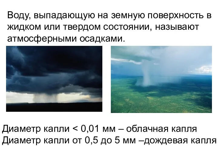 Воду, выпадающую на земную поверхность в жидком или твердом состоянии,