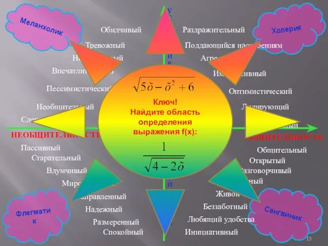 Сангвиник Холерик Флегматик Меланхолик ОБЩИТЕЛЬНОСТЬ НЕОБЩИТЕЛЬНОСТЬ СТАБИЛЬНОСТЬ УСТОЙЧИВЫЙ НЕУСТОЙЧИВЫЙ Пассивный