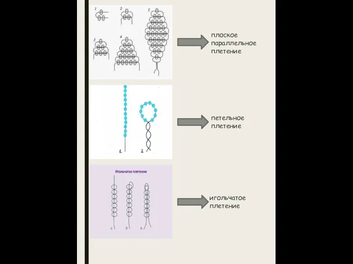 плоское параллельное плетение петельное плетение игольчатое плетение