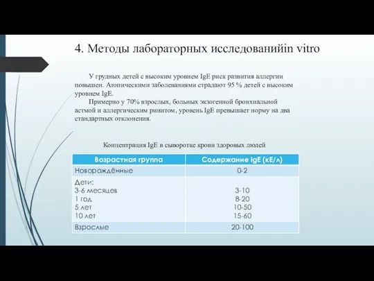 4. Методы лабораторных исследованийin vitro У грудных детей с высоким