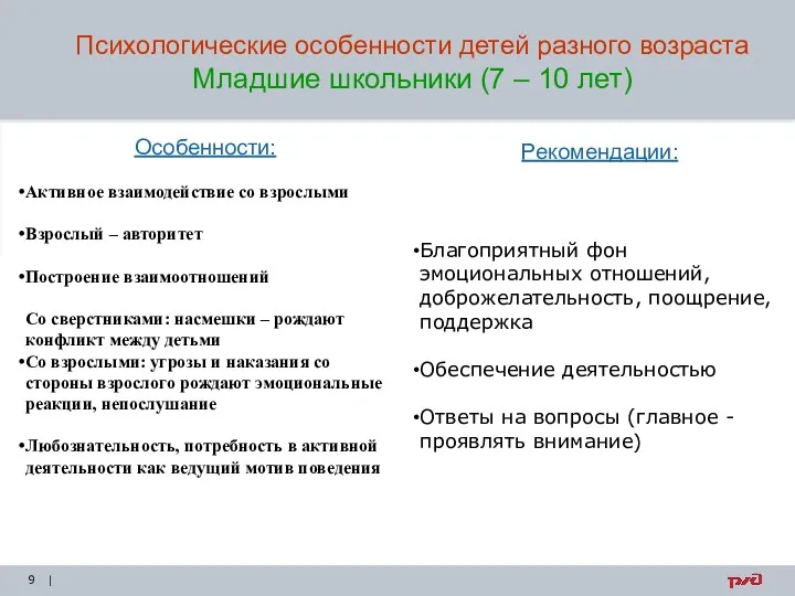 Рекомендации: Благоприятный фон эмоциональных отношений, доброжелательность, поощрение, поддержка Обеспечение деятельностью