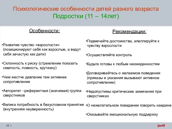 Рекомендации: Подмечайте достоинства, апеллируйте к чувству взрослости Осуществляйте контроль Будьте