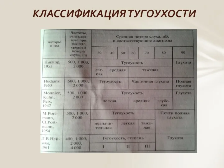 КЛАССИФИКАЦИЯ ТУГОУХОСТИ