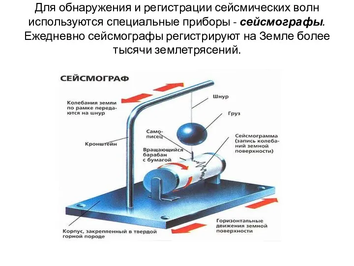 Для обнаружения и регистрации сейсмических волн используются специальные приборы -