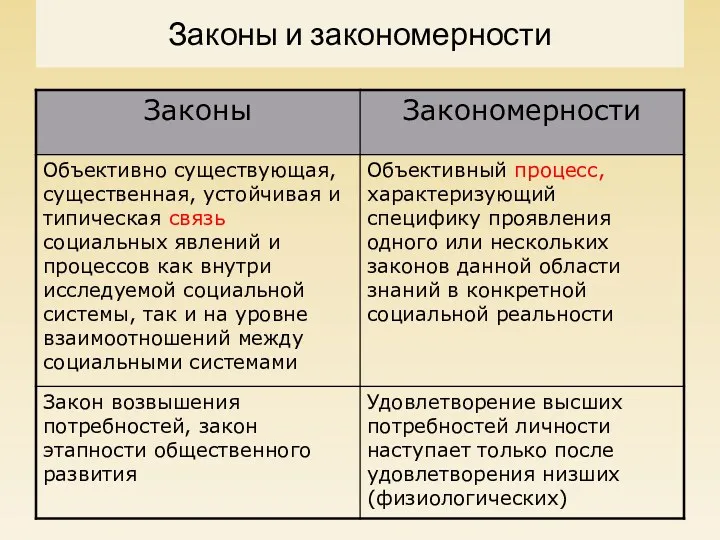 Законы и закономерности