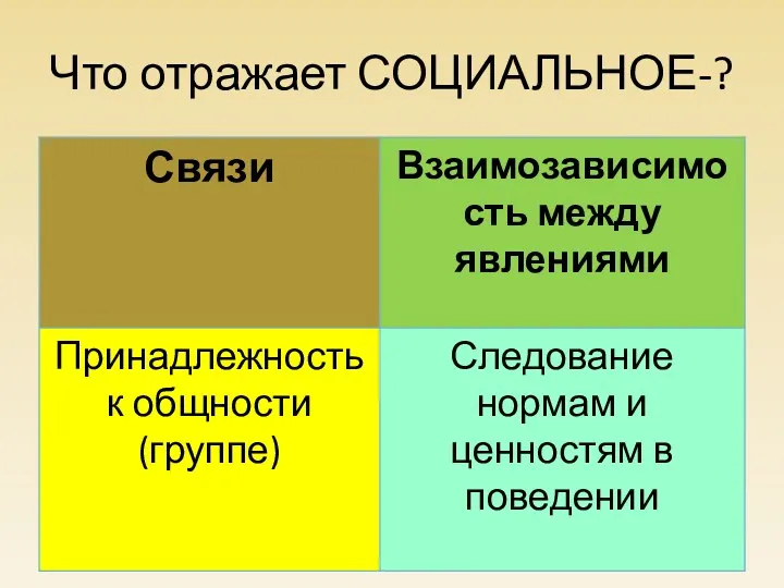 Что отражает СОЦИАЛЬНОЕ-?