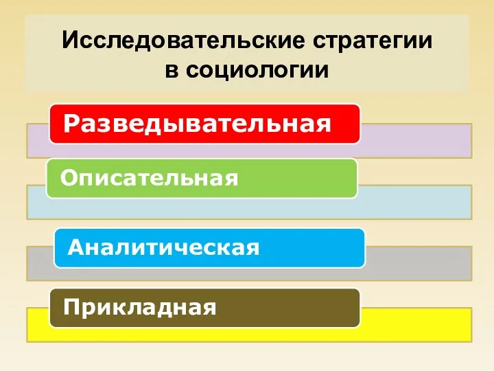 Исследовательские стратегии в социологии