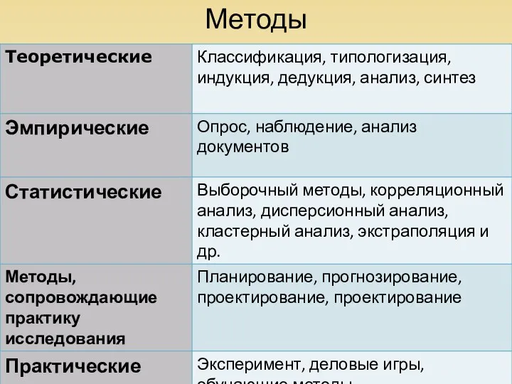 Методы