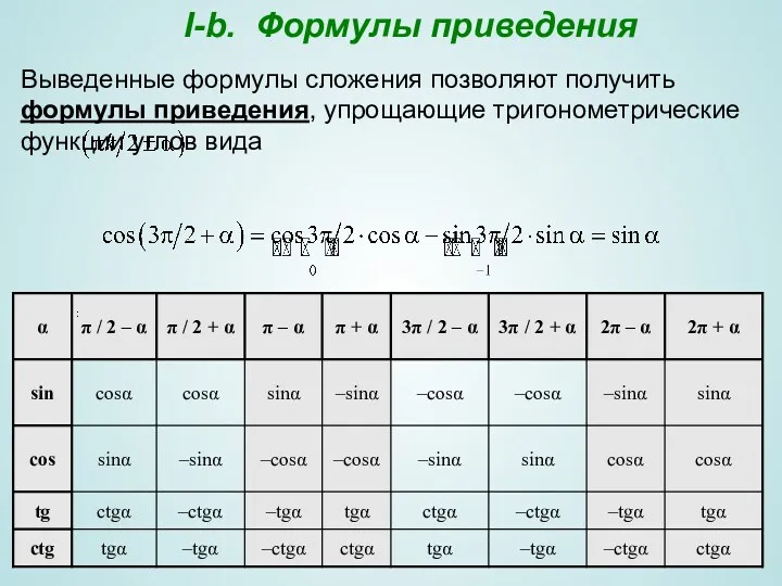 I-b. Формулы приведения Выведенные формулы сложения позволяют получить формулы приведения, упрощающие тригонометрические функции углов вида :