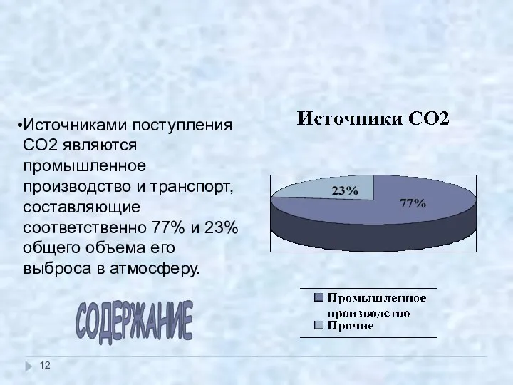 Источники СО2 Источниками поступления СО2 являются промышленное производство и транспорт,