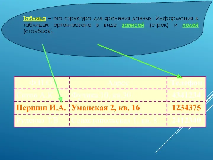 Таблица – это структура для хранения данных. Информация в таблицах