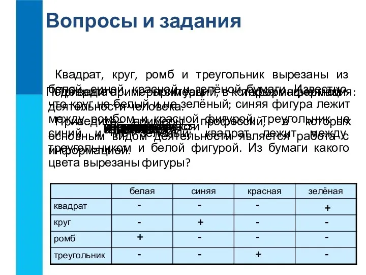 Вопросы и задания Приведите примеры информационной деятельности человека. Приведите примеры