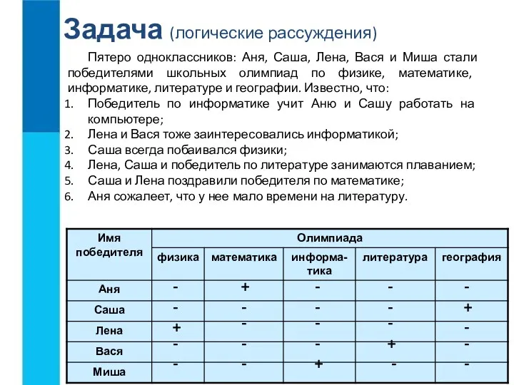 Пятеро одноклассников: Аня, Саша, Лена, Вася и Миша стали победителями