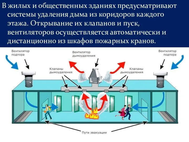 В жилых и общественных зданиях предусматривают системы удаления дыма из