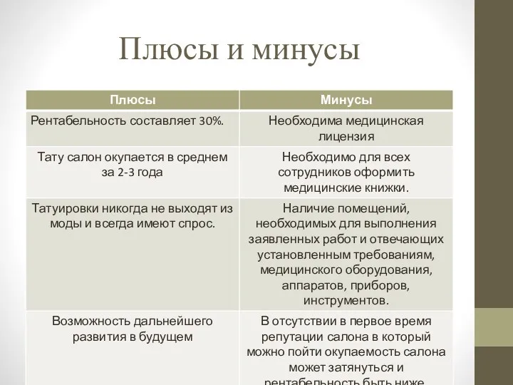 Плюсы и минусы