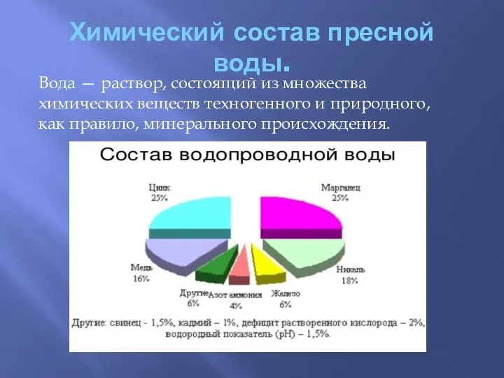 Химический состав пресной воды. Вода — раствор, состоящий из множества