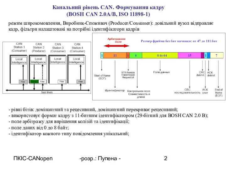 ПКІС-CANopen -розр.: Пупена - Канальний рівень CAN. Формування кадру (BOSH