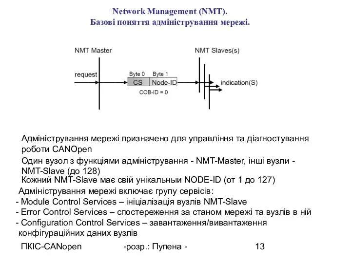 ПКІС-CANopen -розр.: Пупена - Network Management (NMT). Базові поняття адміністрування