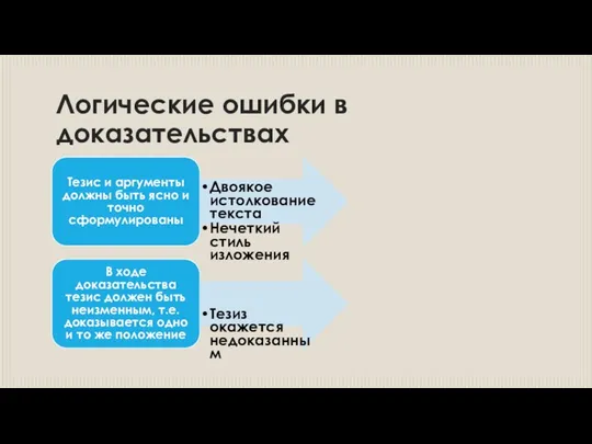 Логические ошибки в доказательствах Тезис и аргументы должны быть ясно