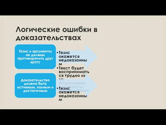 Логические ошибки в доказательствах Тезис и аргументы не должны противоречить