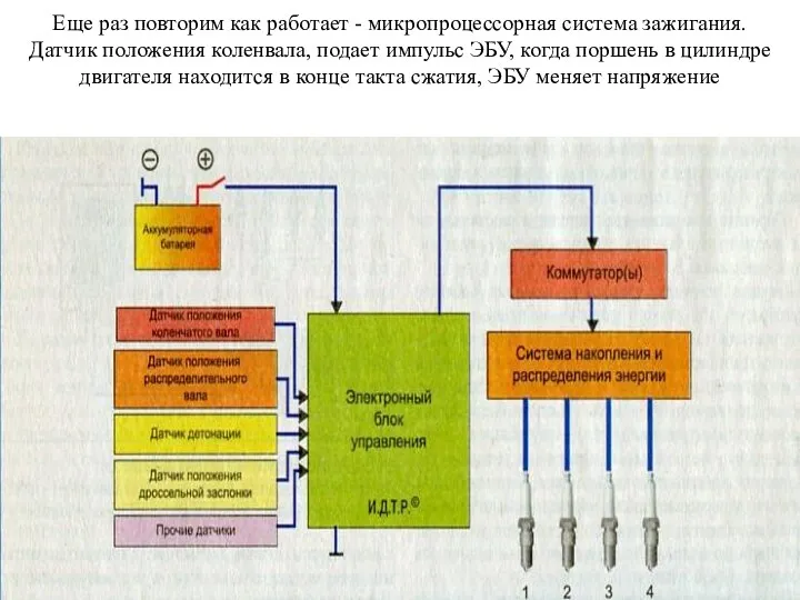 Еще раз повторим как работает - микропроцессорная система зажигания. Датчик