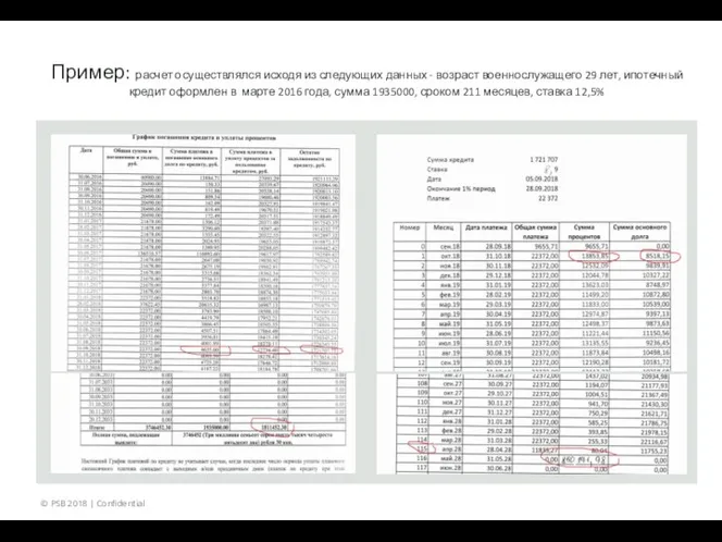 Пример: расчет осуществлялся исходя из следующих данных - возраст военнослужащего