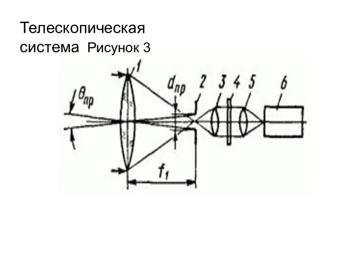 Телескопическая система Рисунок 3