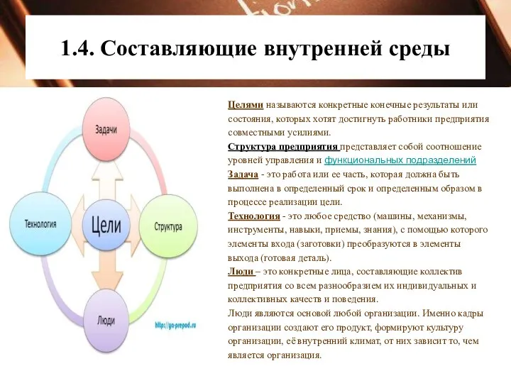 1.4. Составляющие внутренней среды Целями называются конкретные конечные результаты или