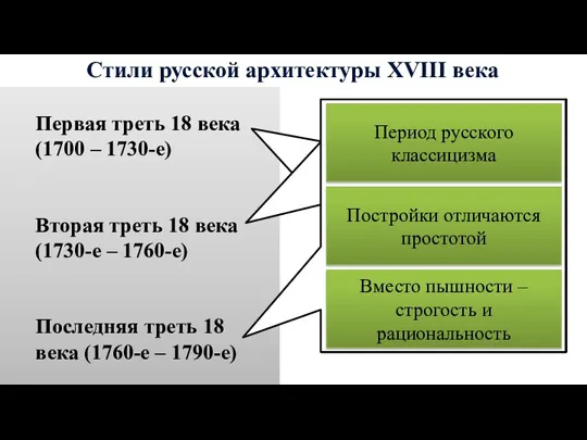 Стили русской архитектуры XVIII века Первая треть 18 века (1700