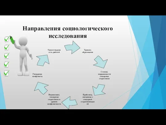 Направления социологического исследования