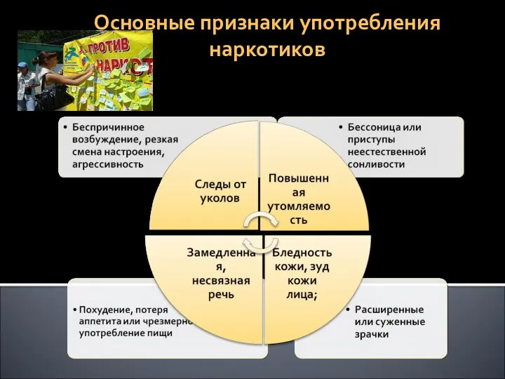 Основные признаки употребления наркотиков