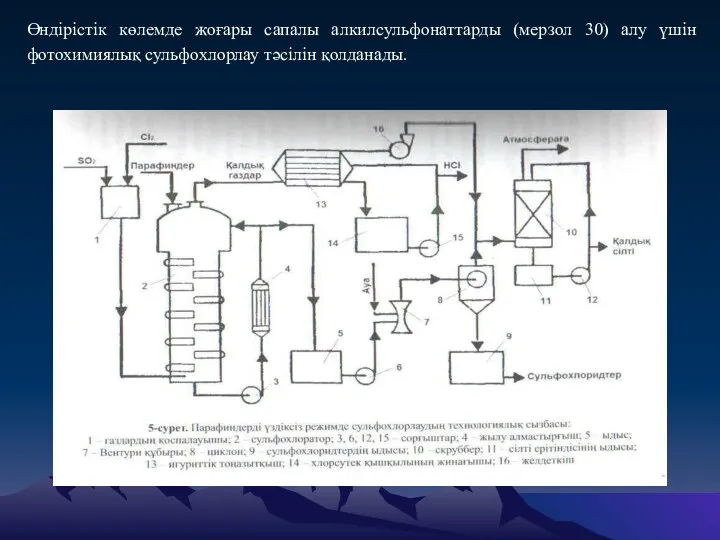 Өндірістік көлемде жоғары сапалы алкилсульфонаттарды (мерзол 30) алу үшін фотохимиялық сульфохлорлау тәсілін қолданады.