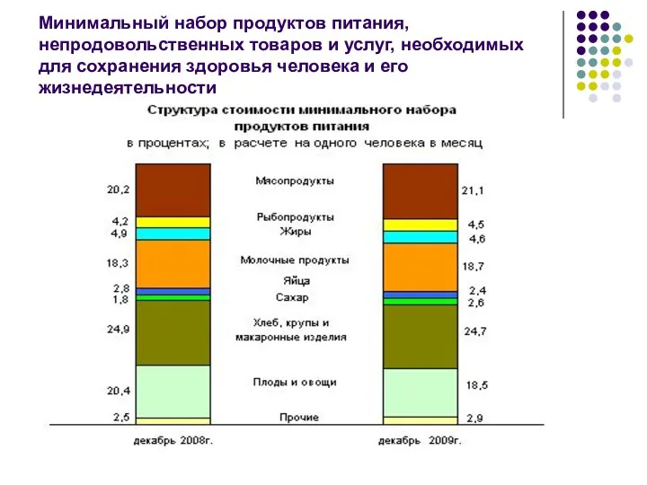 Минимальный набор продуктов питания, непродовольственных товаров и услуг, необходимых для сохранения здоровья человека и его жизнедеятельности