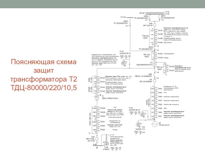 Поясняющая схема защит трансформатора Т2 ТДЦ-80000/220/10,5