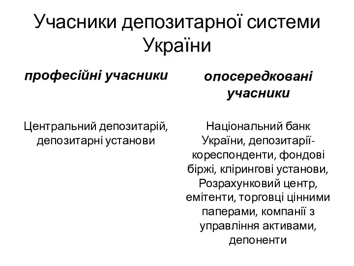 Учасники депозитарної системи України професійні учасники Центральний депозитарій, депозитарні установи