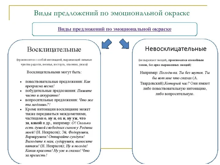 Виды предложений по эмоциональной окраске