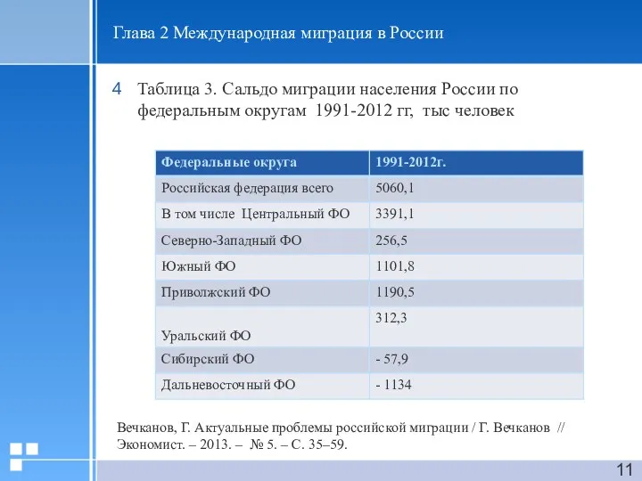 Глава 2 Международная миграция в России Таблица 3. Сальдо миграции
