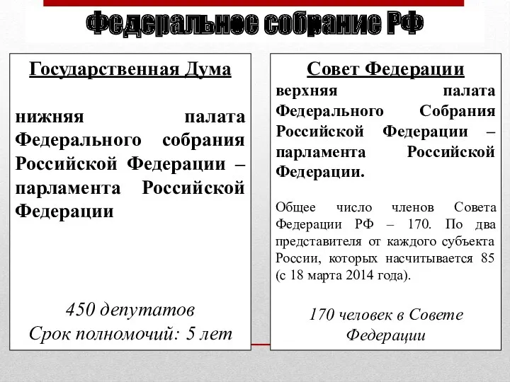 Федеральное собрание РФ Совет Федерации верхняя палата Федерального Cобрания Российской