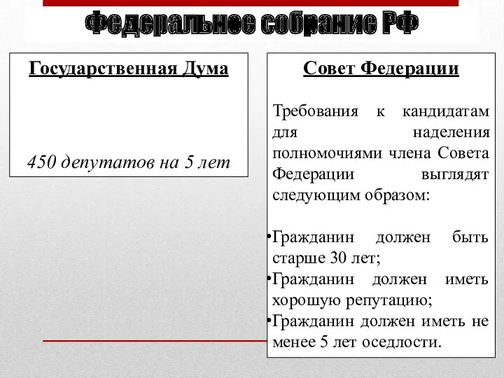 Федеральное собрание РФ Совет Федерации Требования к кандидатам для наделения