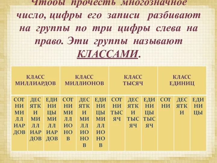 Чтобы прочесть многозначное число, цифры его записи разбивают на группы