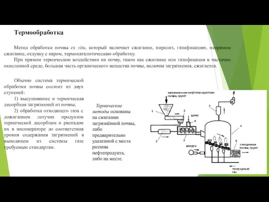 Термообработка Метод обработки почвы ex situ, который включает сжигание, пиролиз,