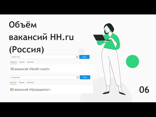 Объём вакансий HH.ru (Россия) 06